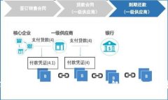 Tokenim的ETH是哪个链？全面解析与应用场景